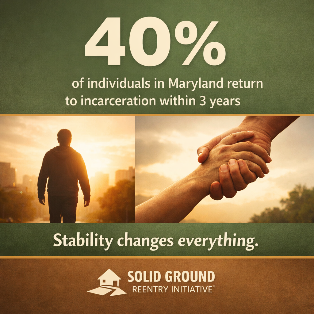 40% of individuals in Maryland return to incarceration within 3 years — Stability changes everything.